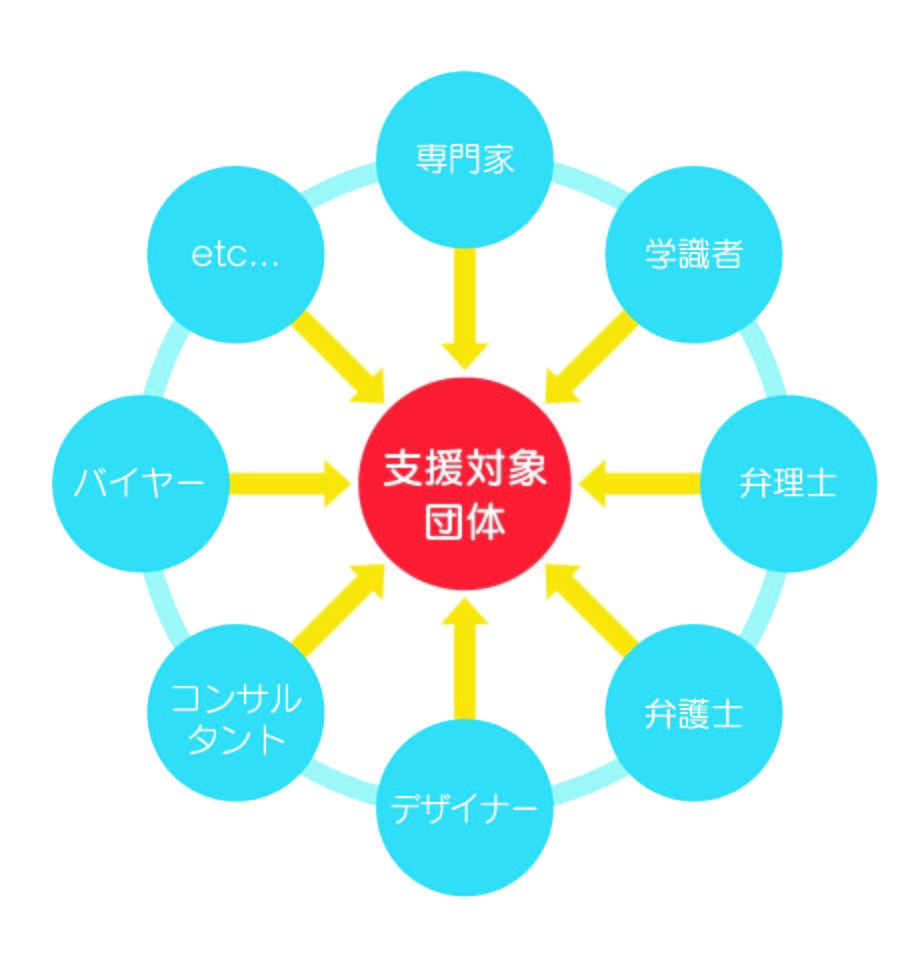 支援体制図.jpg